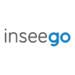 Inseego Corp. Share Price